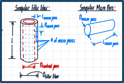 Project 2 filtration diagram